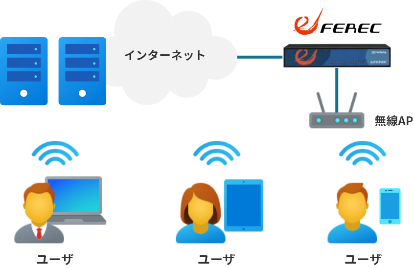 病院内のどんな端末でも同レベルのネットワークセキュリティを維持する